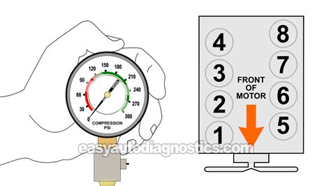 running compression test ford|How To Test Engine Compression (Ford F150, F250, F350).